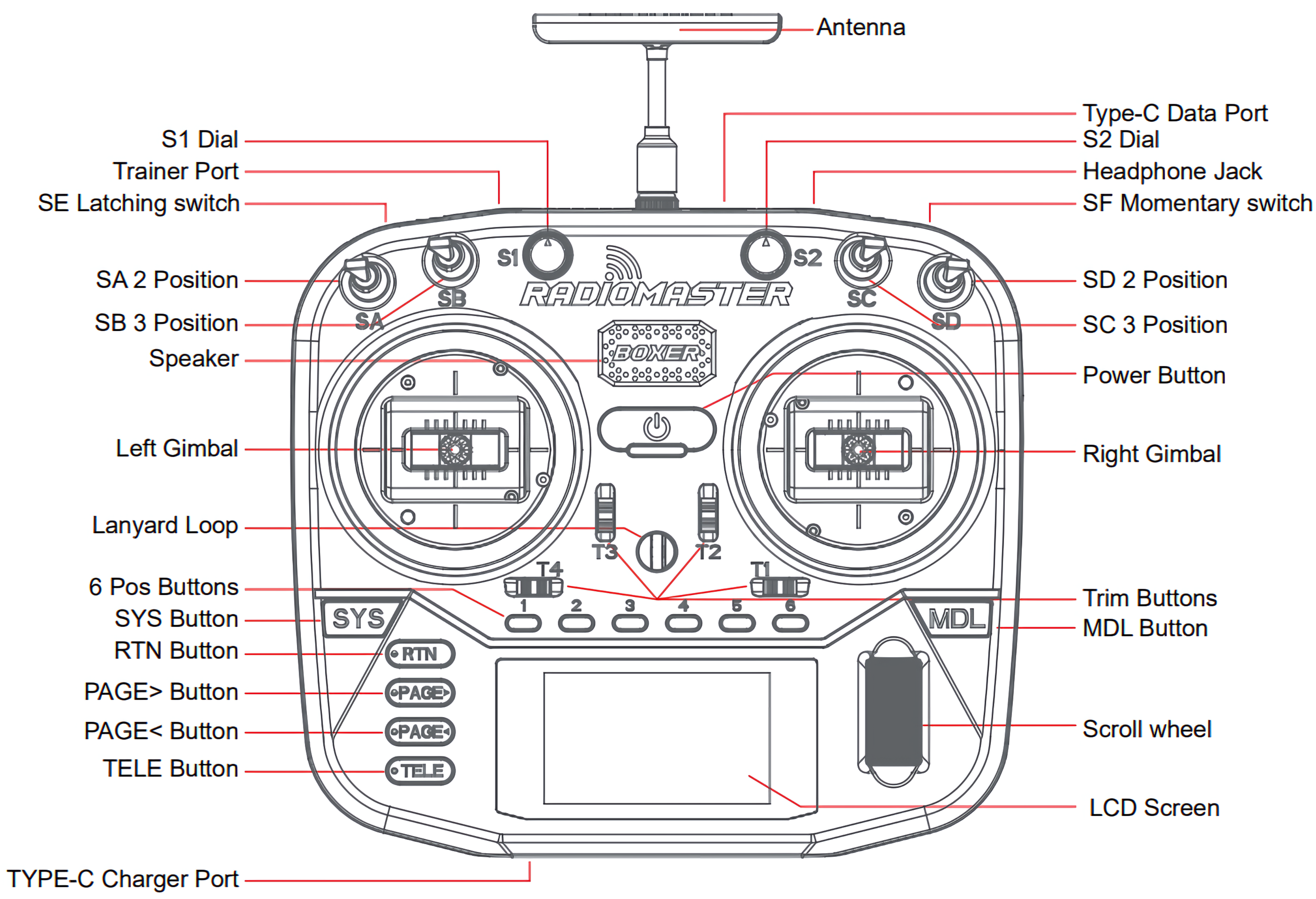 RadioMaster Boxer