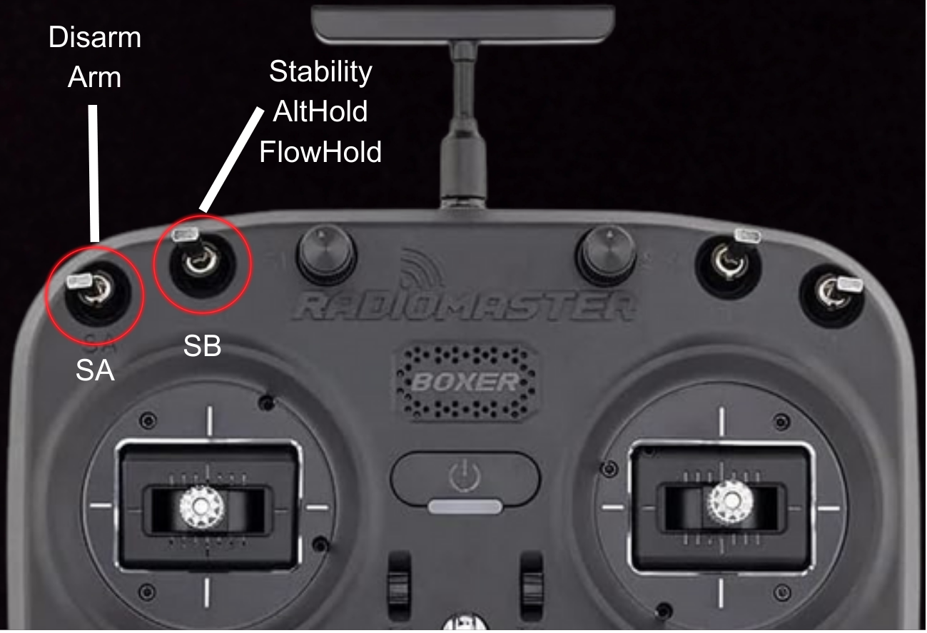 Modes
